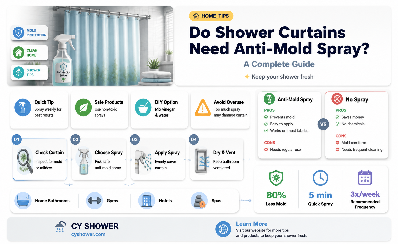 are shower curtains treated with anti mold spray