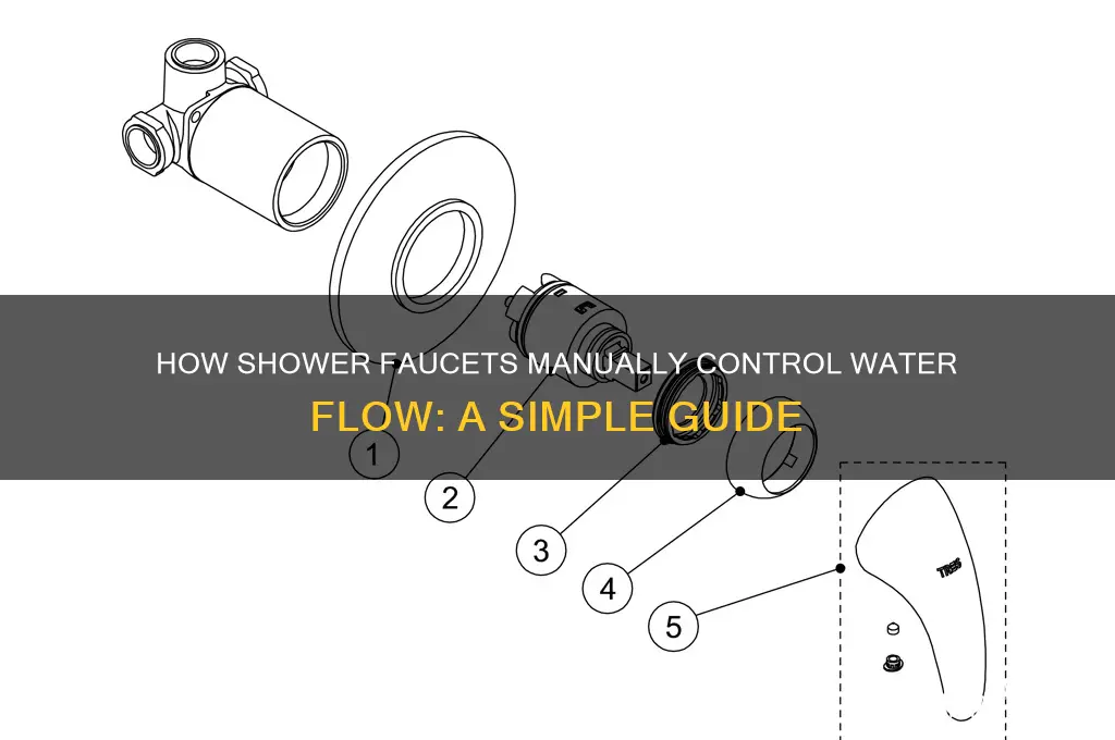 do shower faucets manually regulate water flow