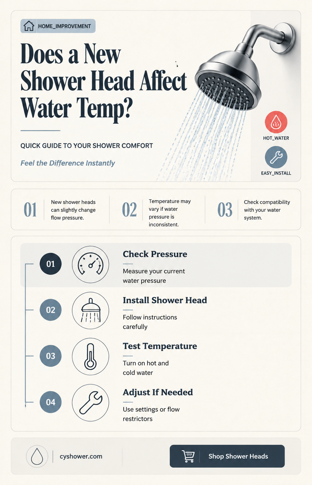 can a new shower head affect water temperature