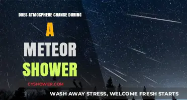 Meteor Showers: How They Transform Earth's Atmosphere and Sky