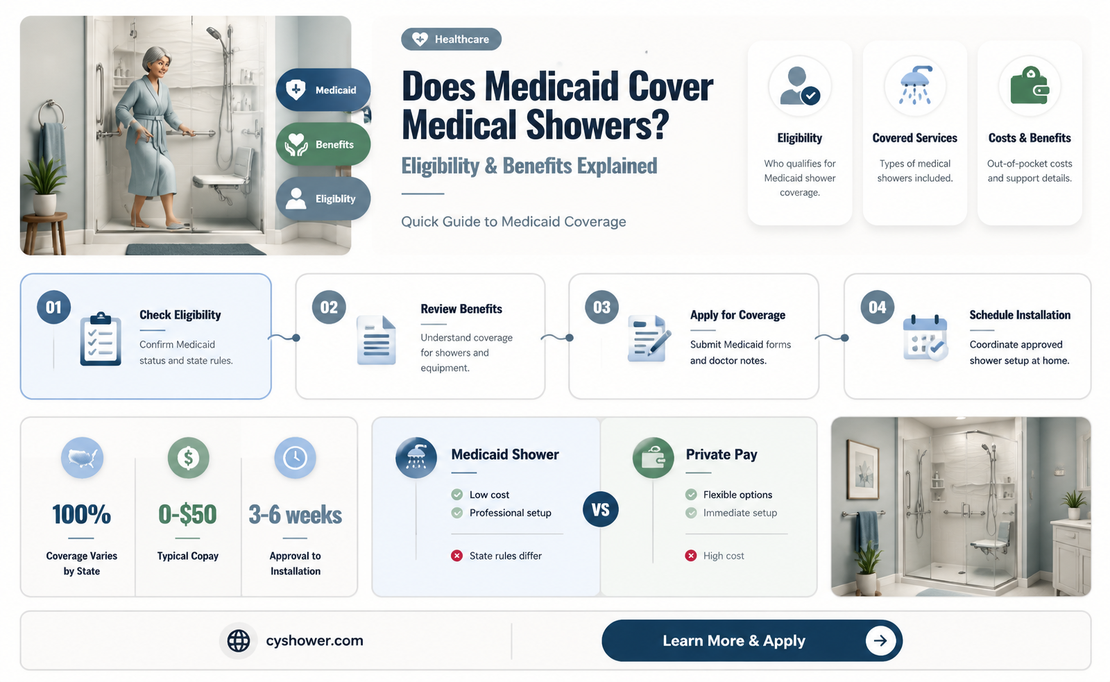 can i get medical shower from medicaid