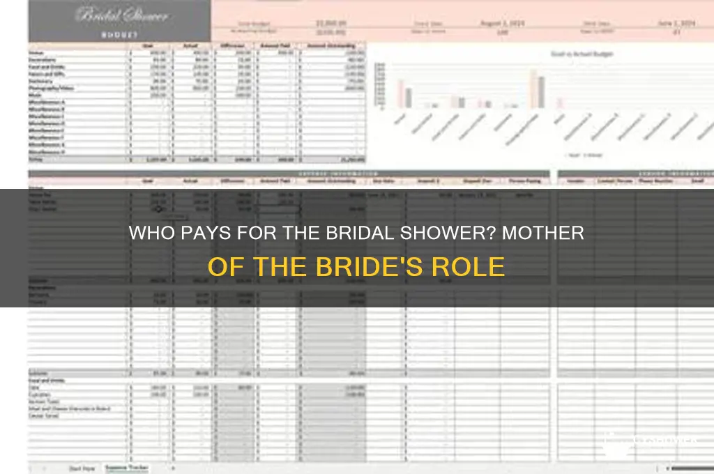 does the mother of the bride pay for bridal shower
