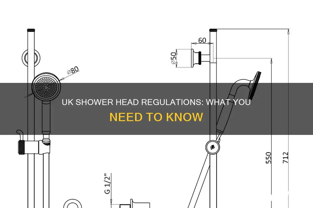 does the uk regulate their shower heads