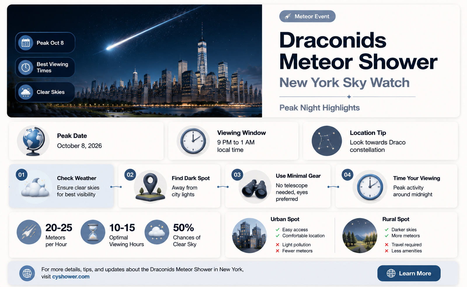 can i see draconids meteor shower in new york