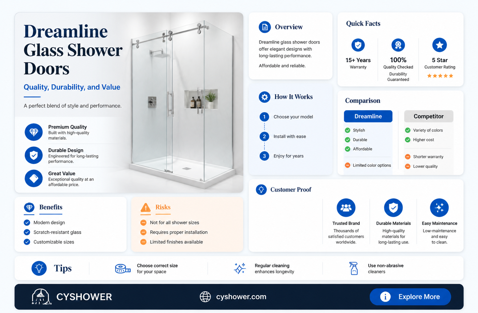 are dreamline glass shower doors good quality