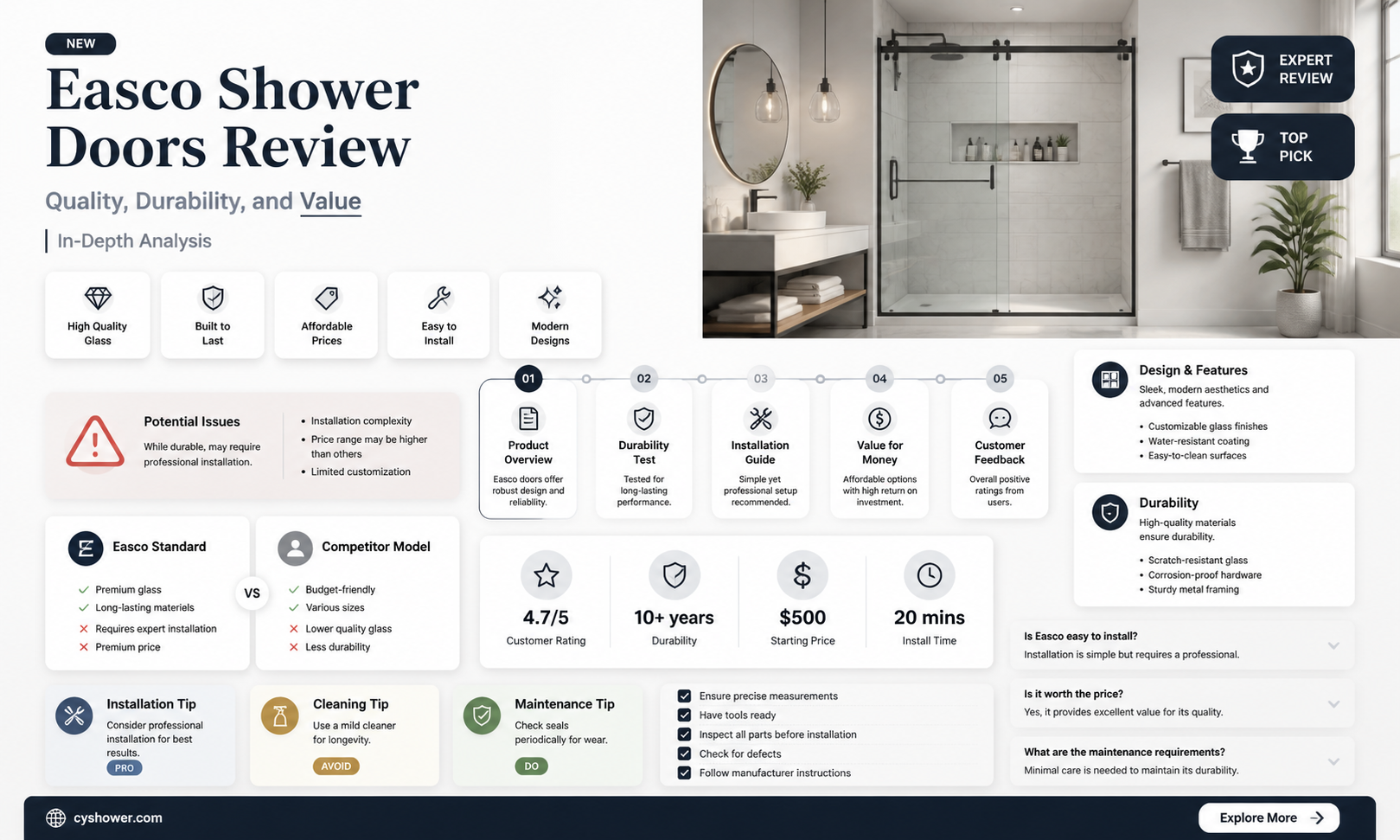 are easco shower doors any good