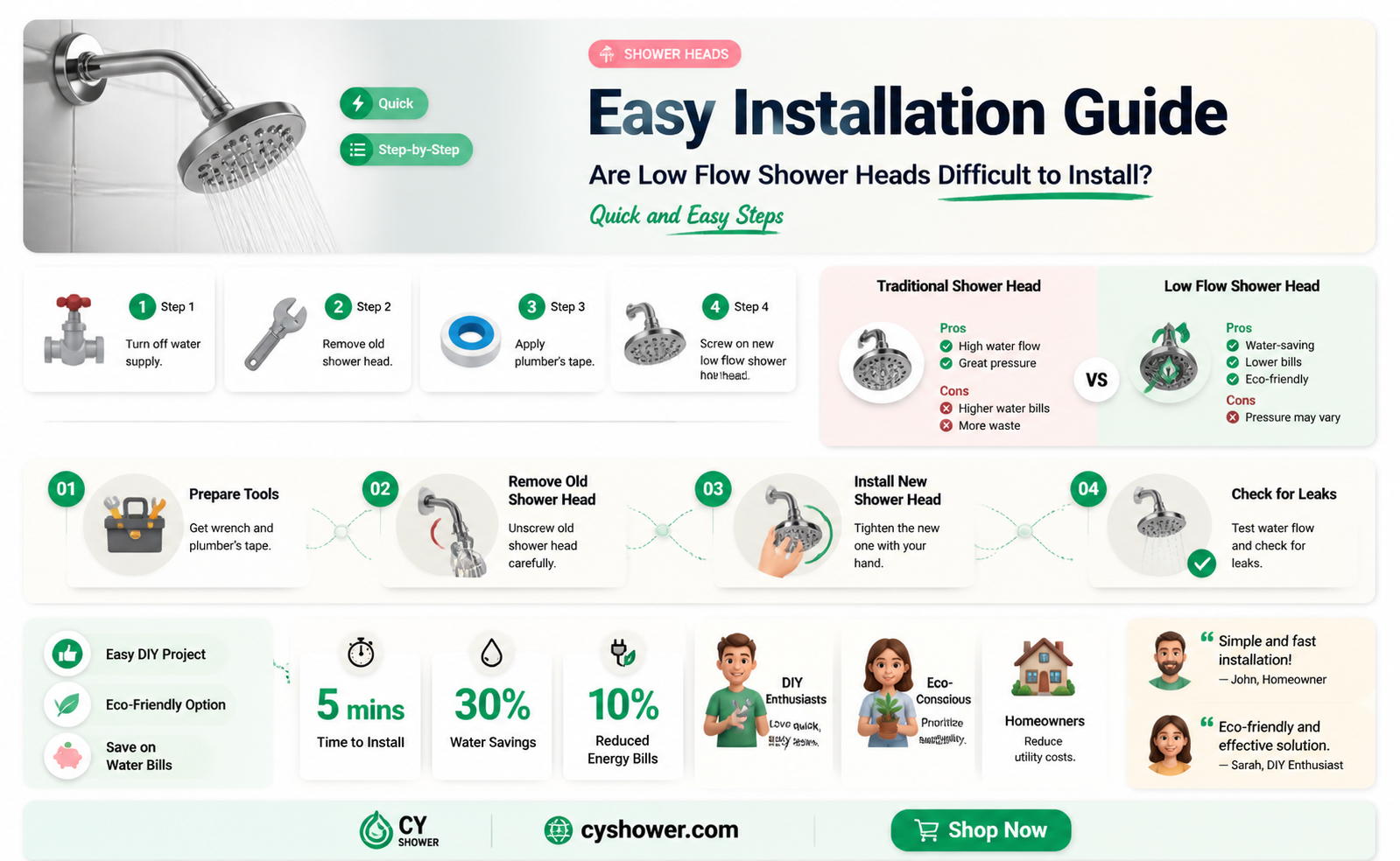 are installing low flow shower heads difficult