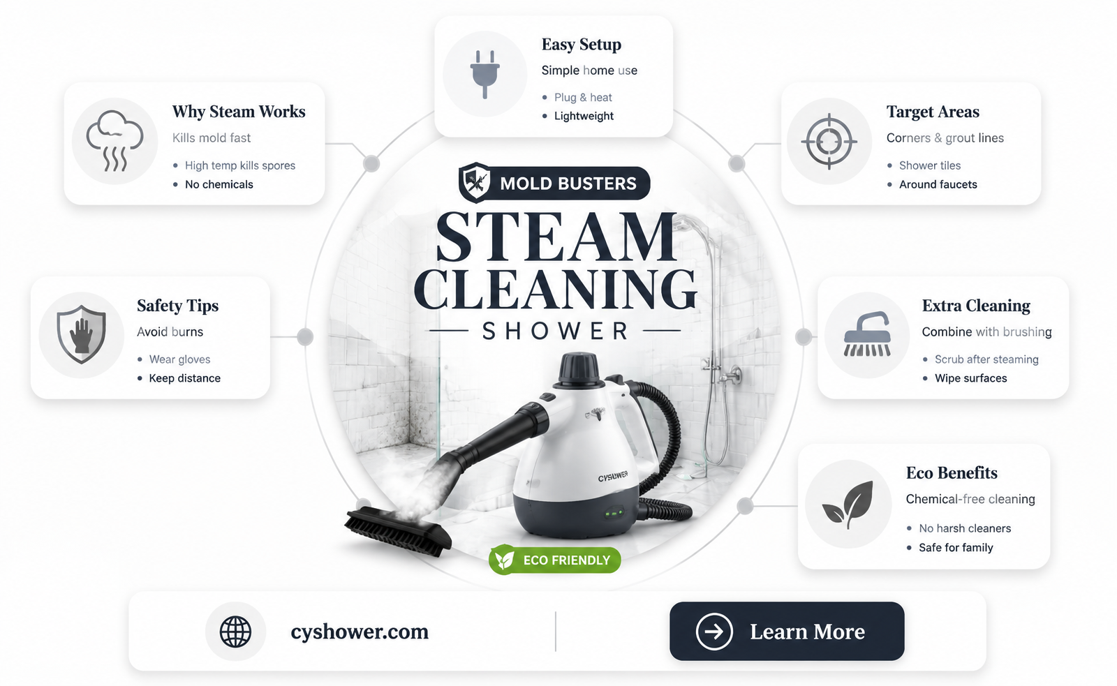 can a steamer get rid of mould in shower