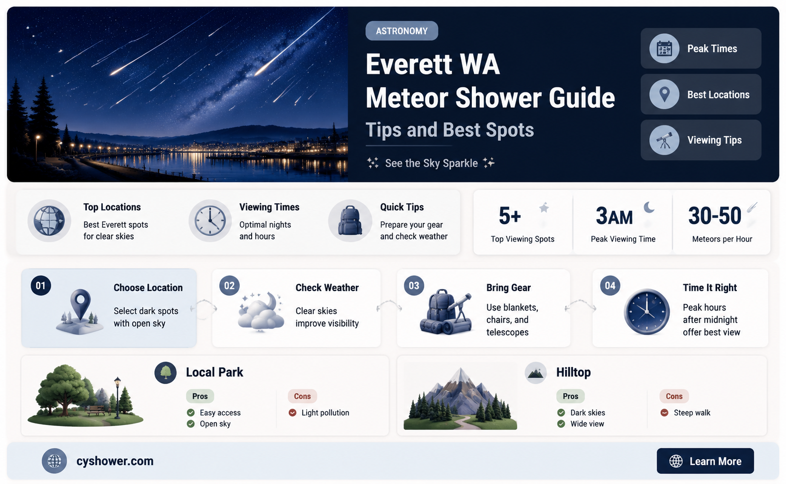can i see the meteor shower in everett wa