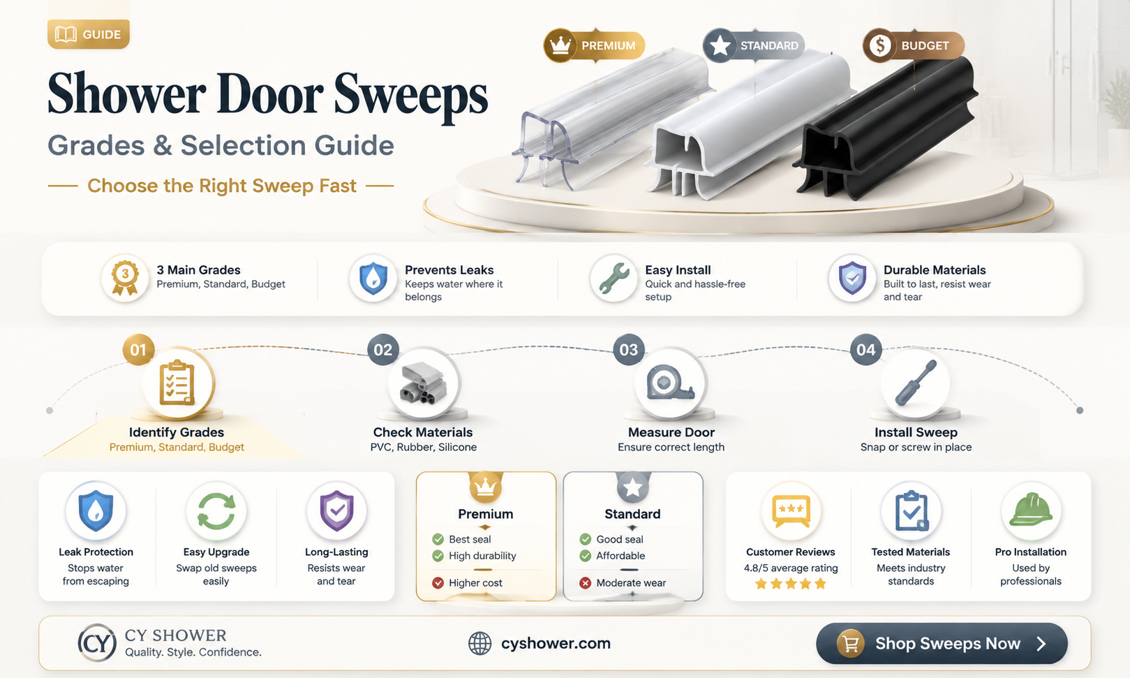 are there various grades of shower door sweeps