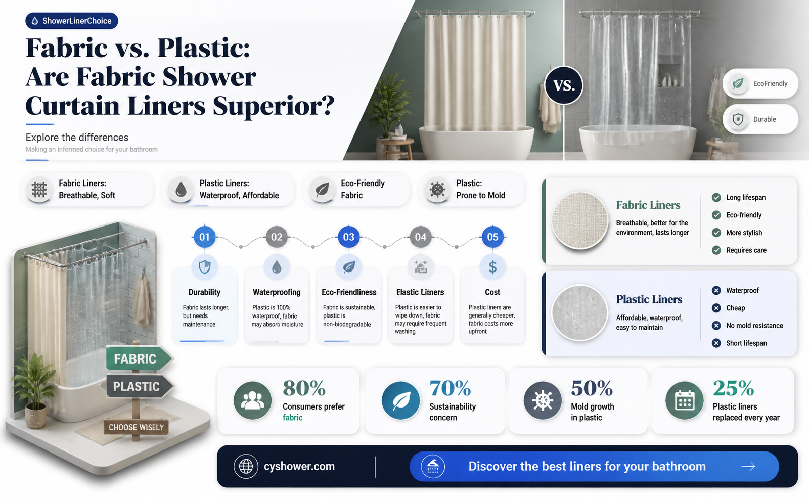 are fabric shower curtain liners better