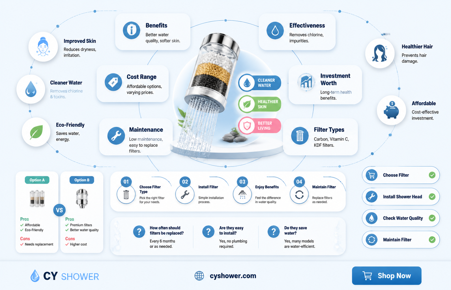 are filtered shower heads good