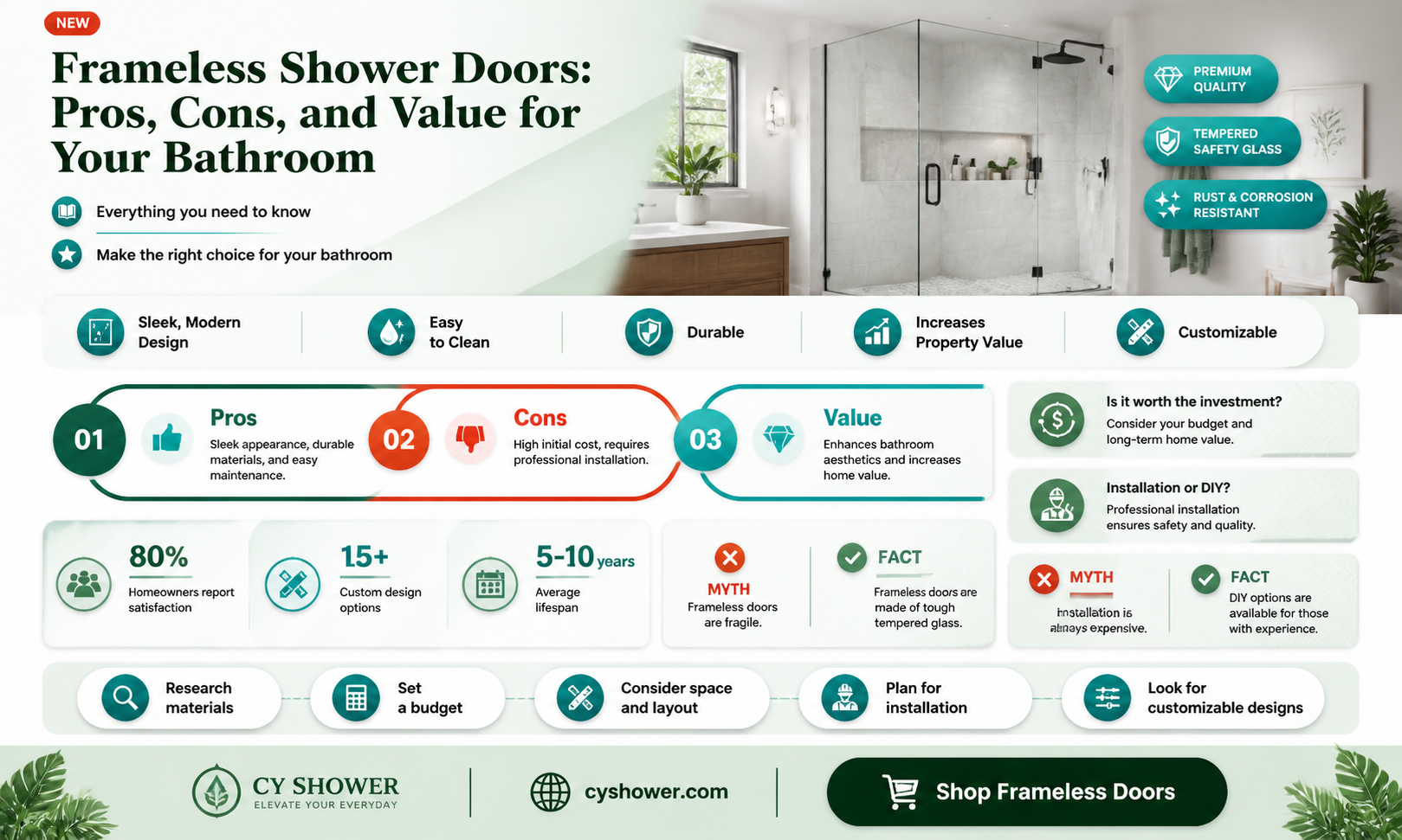 are frameless shower doors worth it