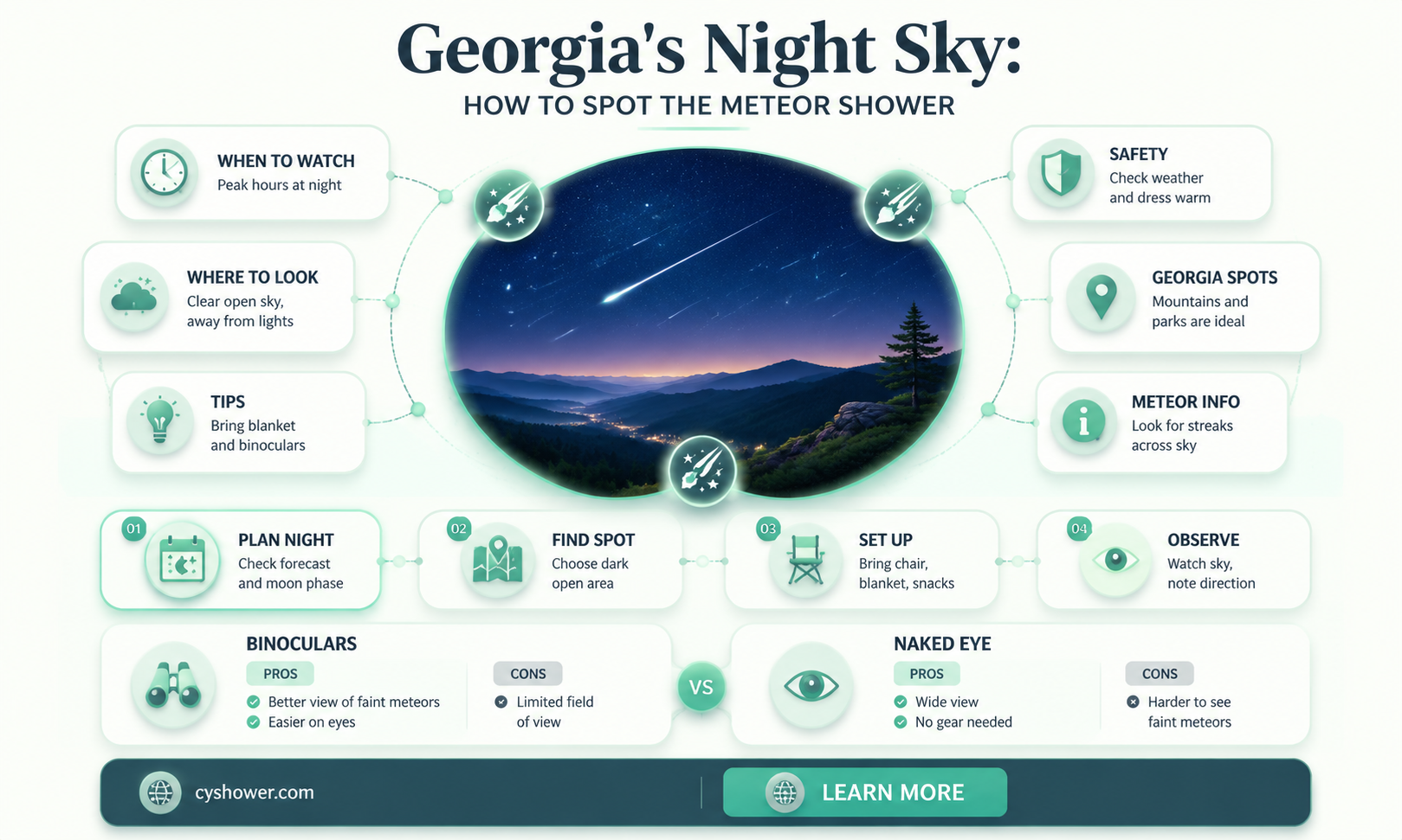 can i see the meteor shower in georgia