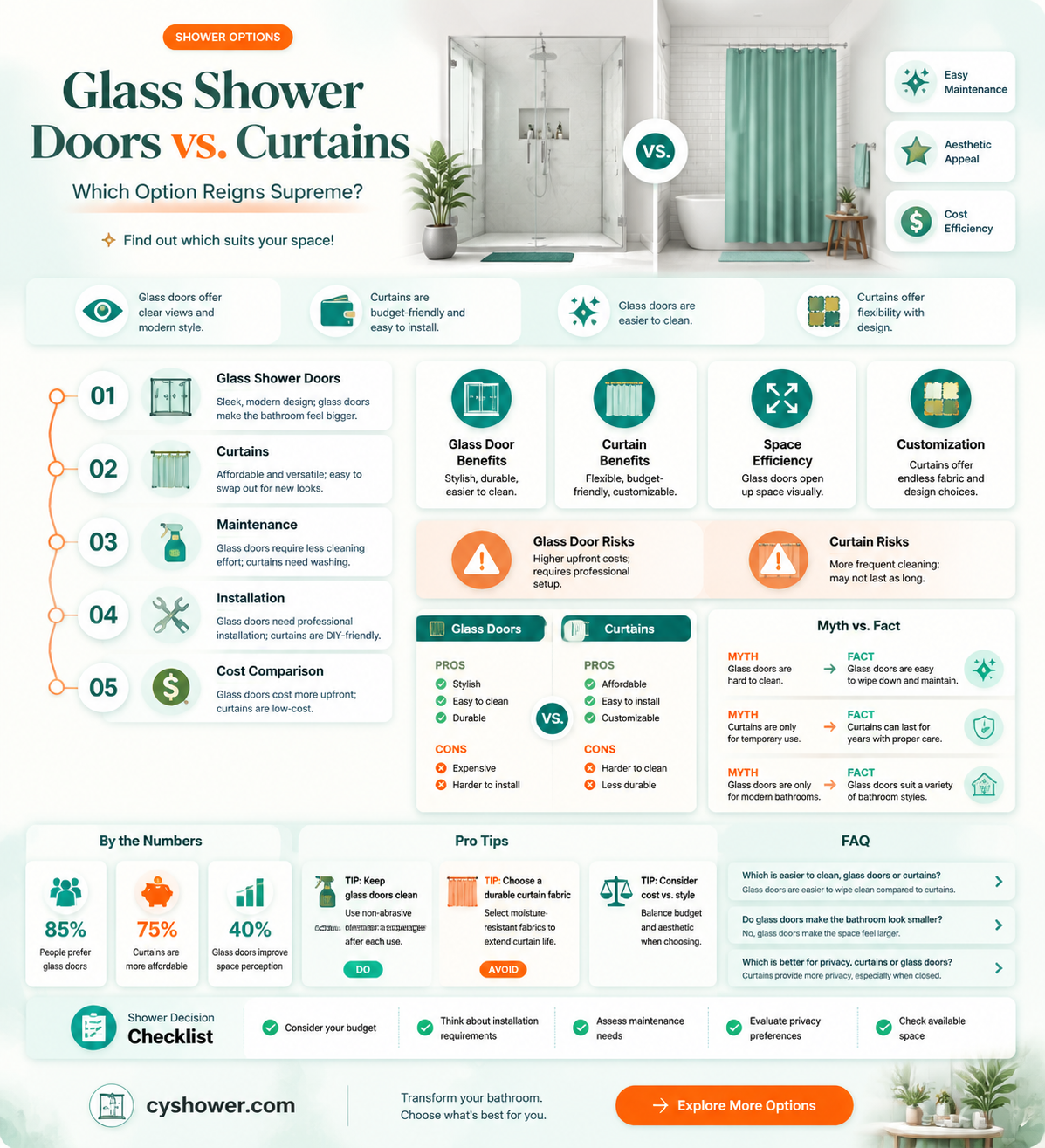 are glass shower doors better than curtains