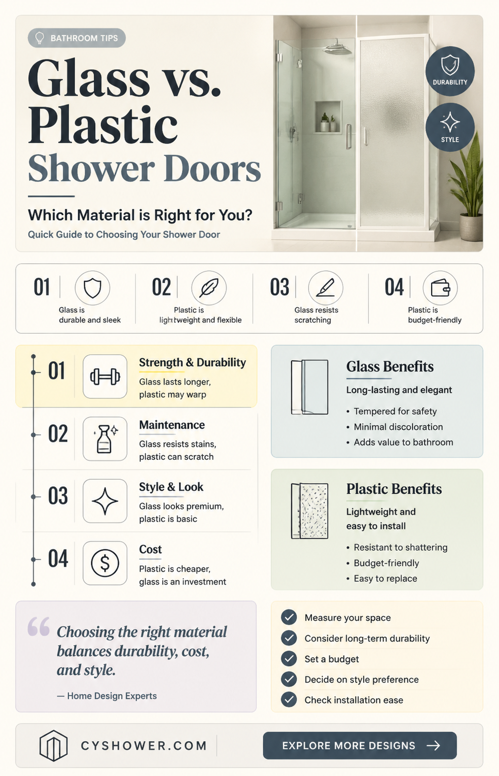 are shower doors glass or plastic