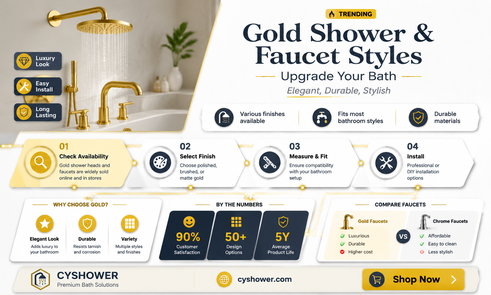 are there gold colored shower heads and bathtub faucets