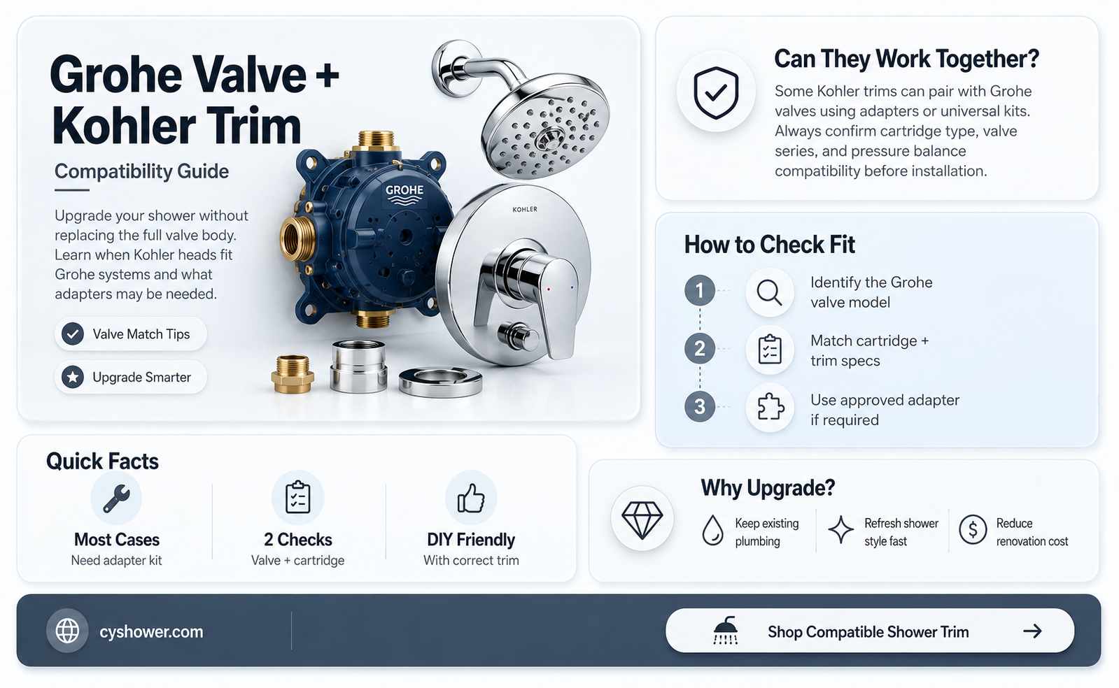 can i buy grohe shower valve for kohler shower head
