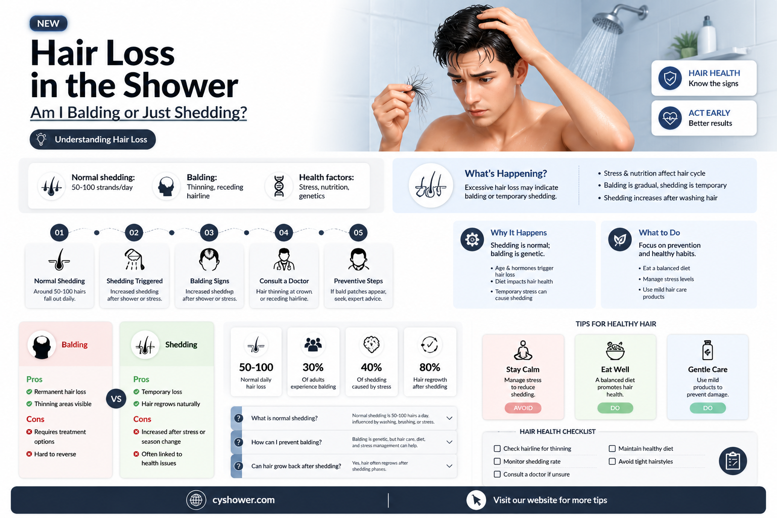 am i balding if i lose hair in the shower