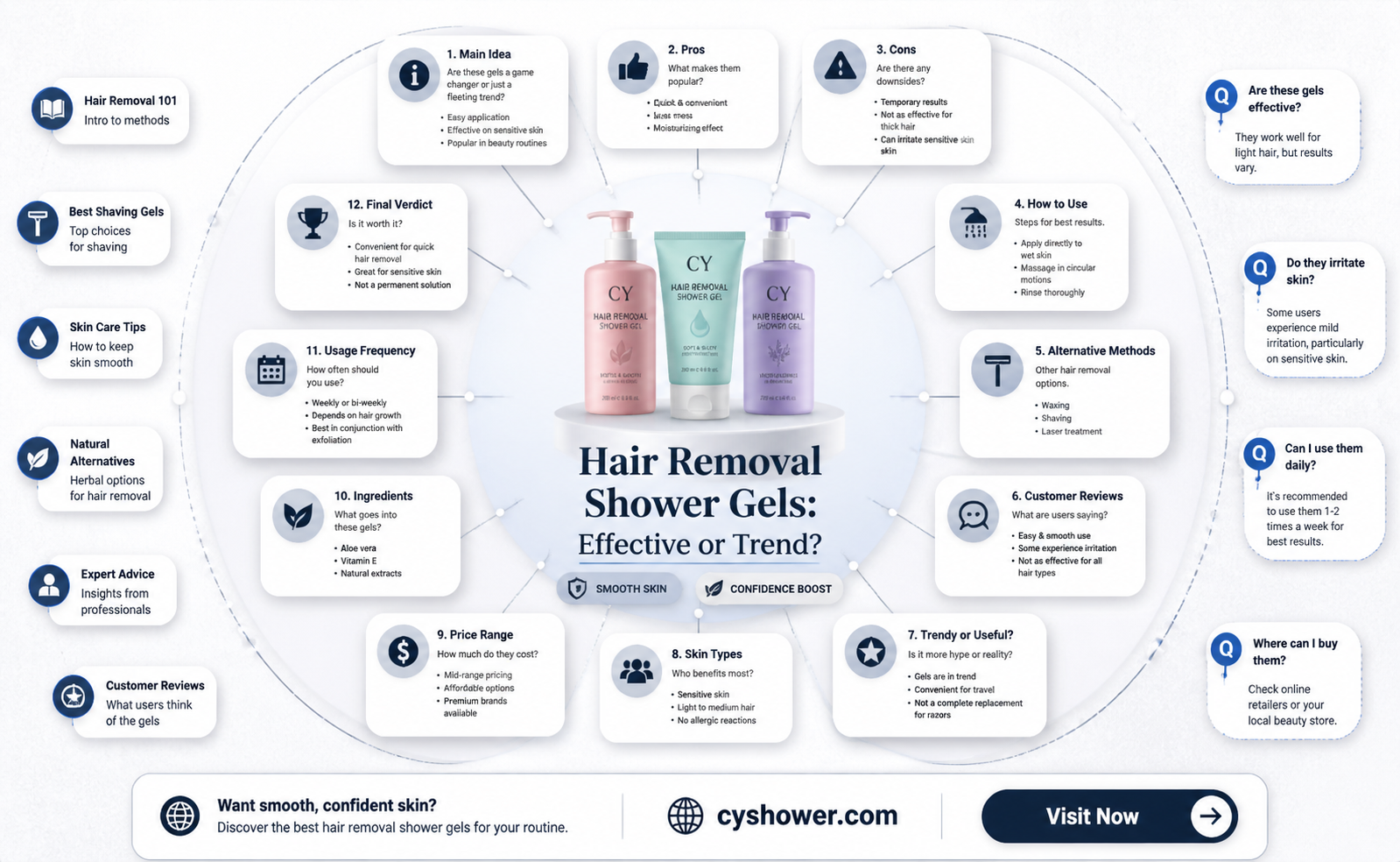 are hair removal shower gel