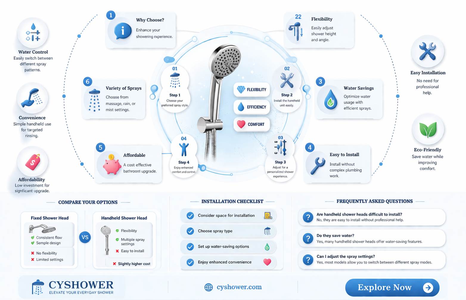 are handheld shower heads worth it