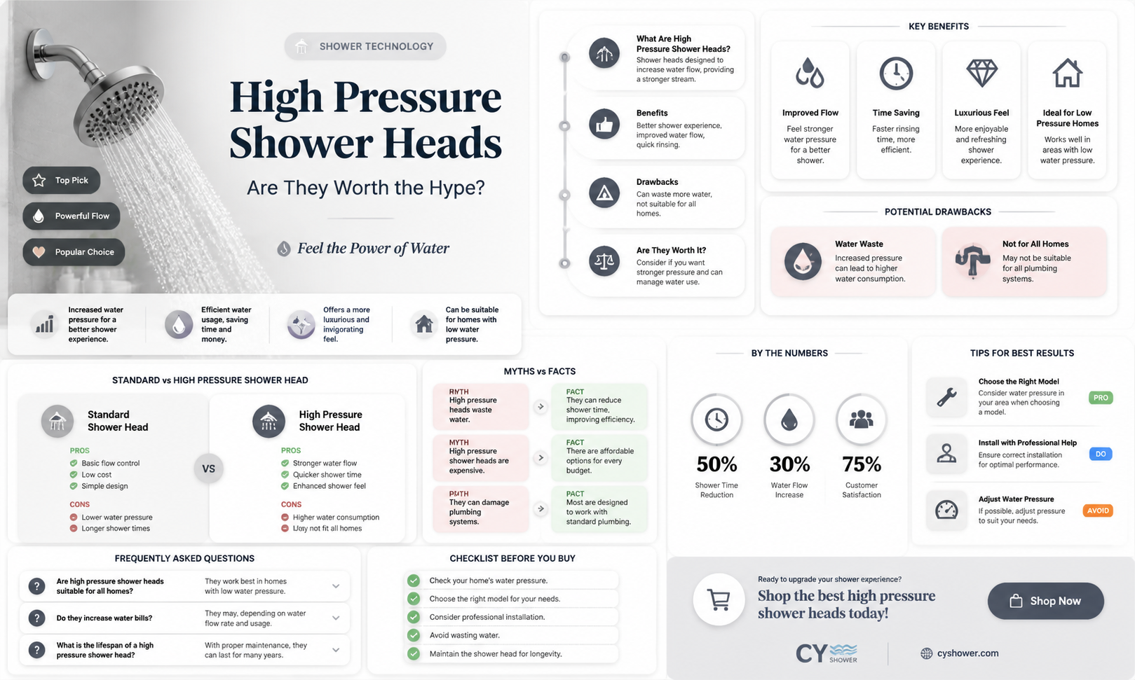 are high pressure shower heads any good