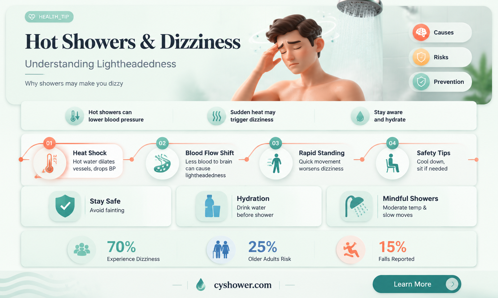 can a hot shower make you light headed
