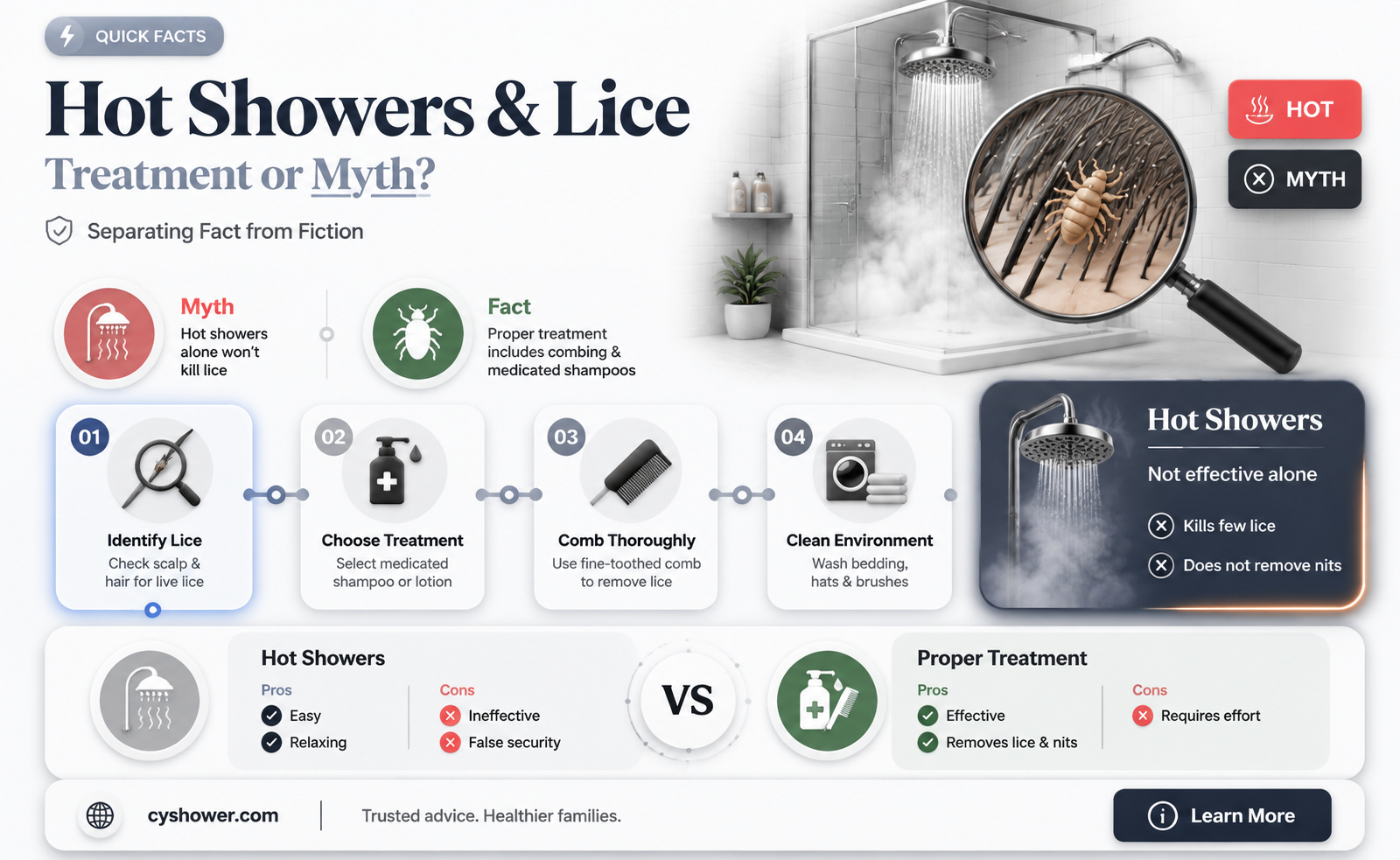 can a hot shower get rid of lice