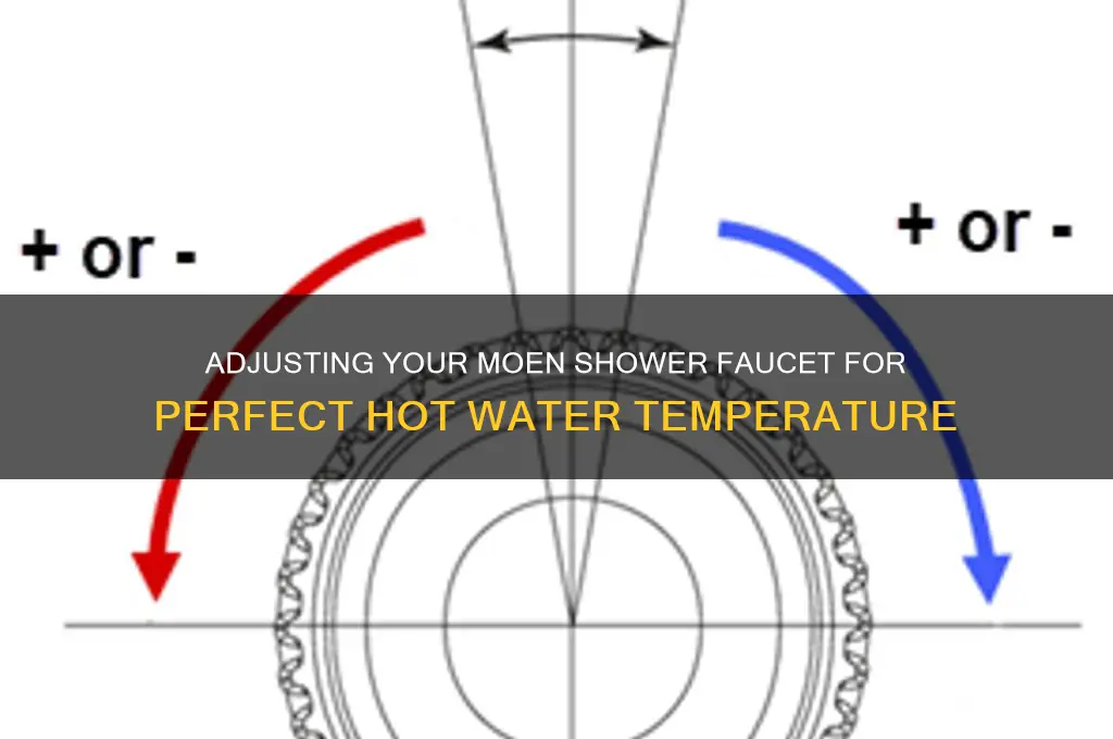 how ajust hot water on a moan shower faucet