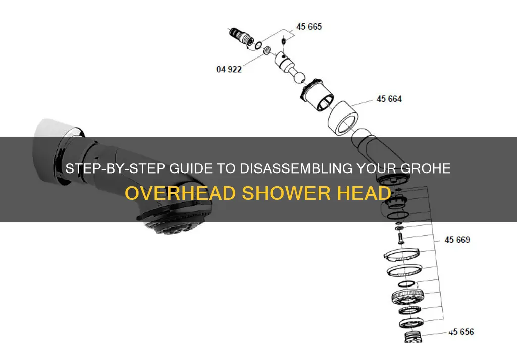 how do i take apart my grohe overhead shower head