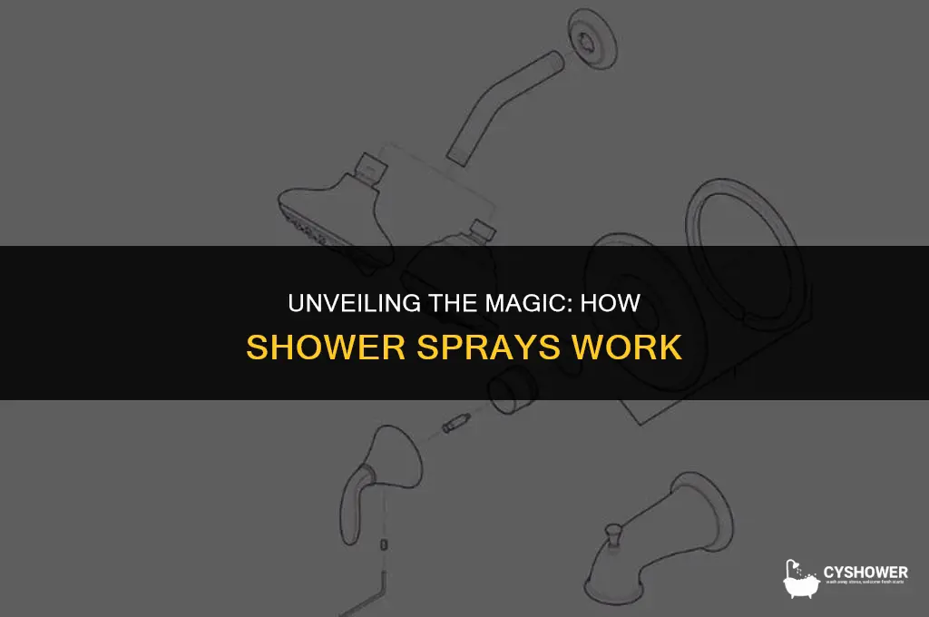 how do shower sprays work