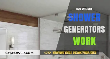 Unveiling the Mechanics: How Steam Shower Generators Work