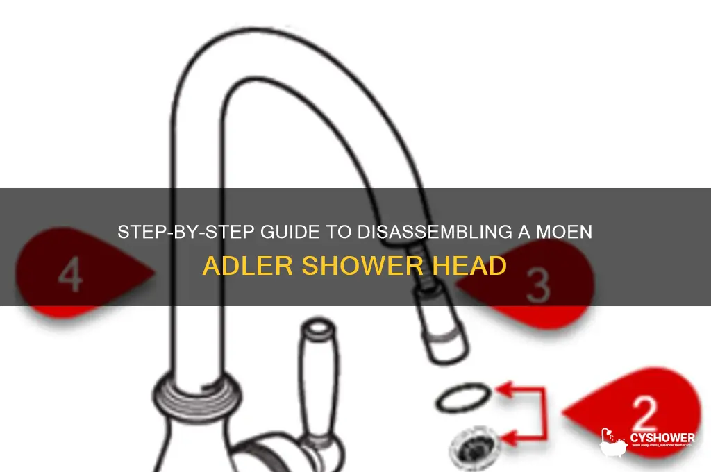 how do you take apart a moen adler shower head