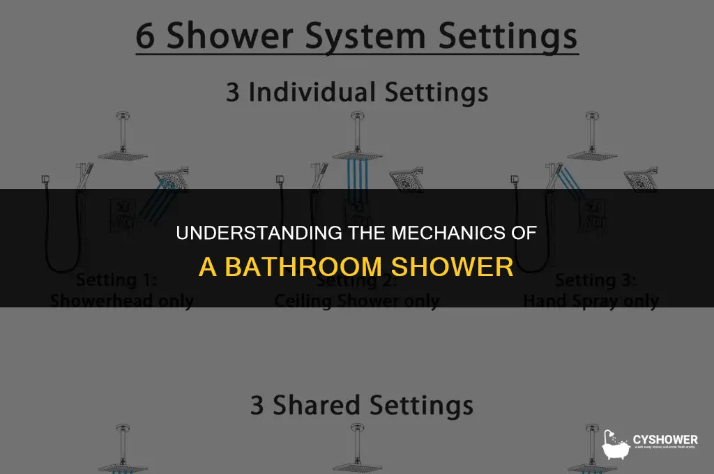 how does a barhroom shower work