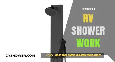 Exploring the Inner Workings of an RV Shower System