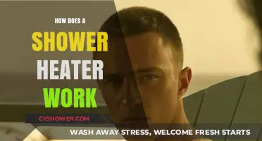 Understanding Shower Heaters: A Comprehensive Guide to Their Functionality