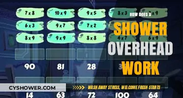 Understanding Shower Overhead Systems: A Comprehensive Guide