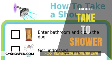 Mastering the Perfect Shower Routine: Time-Saving Tips and Tricks