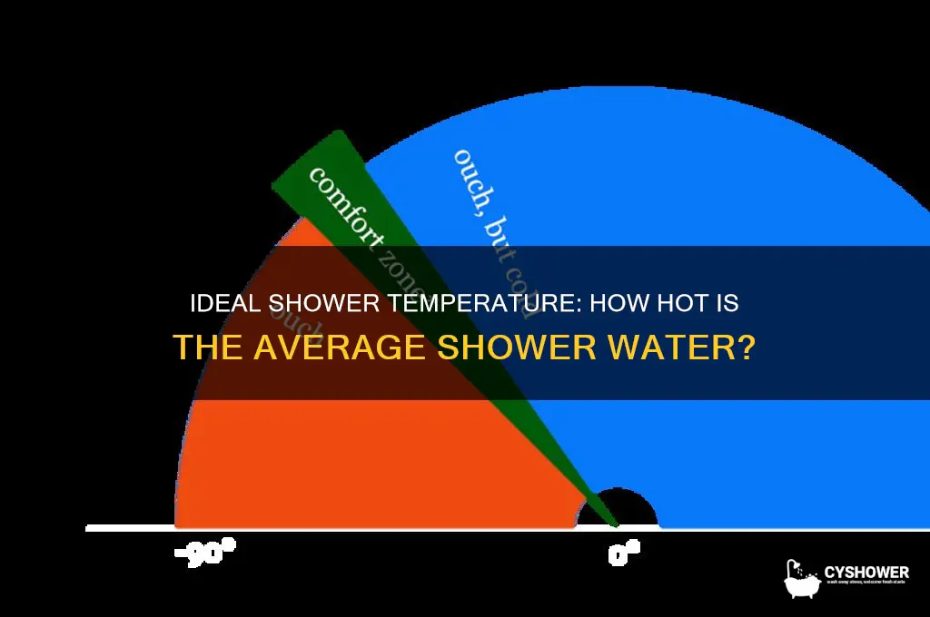 how hot is average shower water