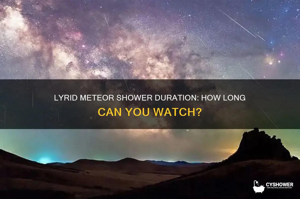 how long does the lyrid meteor shower last