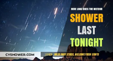 Tonight's Meteor Shower Duration: How Long to Watch the Sky