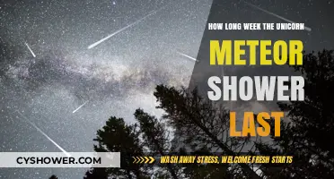 Unicorn Meteor Shower Duration: How Long Does the Magic Last?