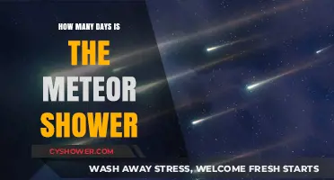 Stargazing Guide: Meteor Shower Duration and Peak Nights Explained