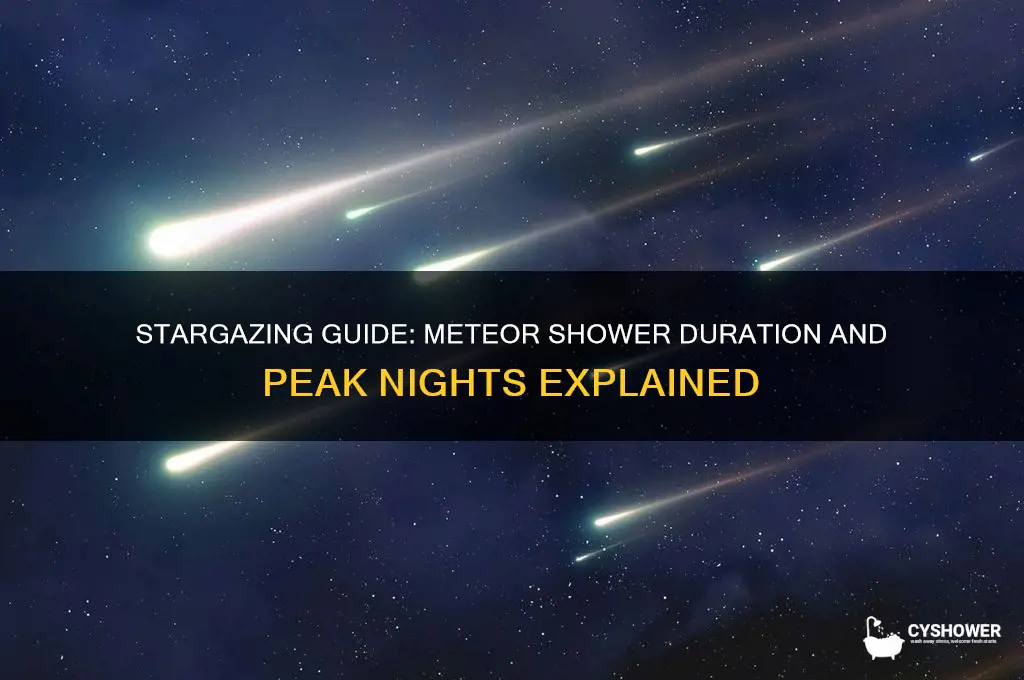 how many days is the meteor shower
