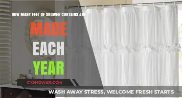 Annual Shower Curtain Production: Feet of Fabric Manufactured Yearly