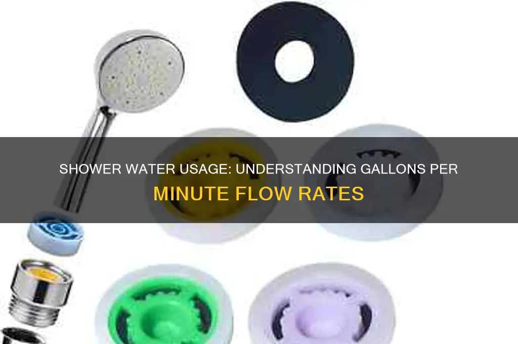 how many gallons of water in a shower per minute
