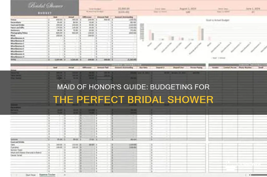 how much does bridal shower cost for maid of honor