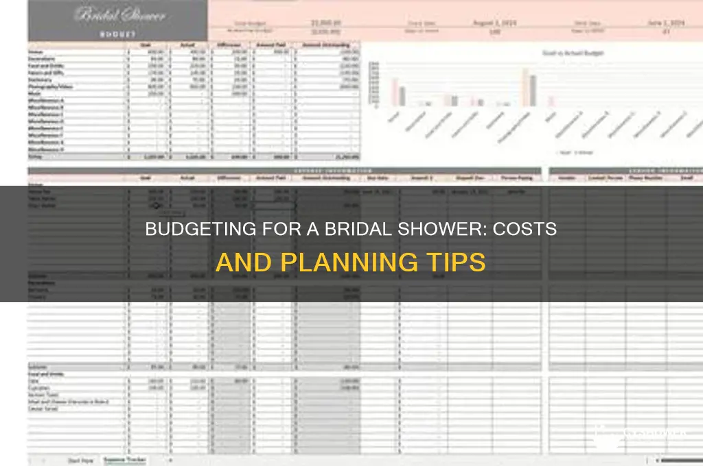 how much does it cost to throw a bridal shower