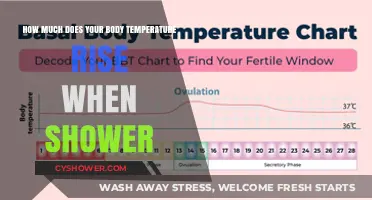Exploring the Impact of Showers on Body Temperature: A Comprehensive Guide