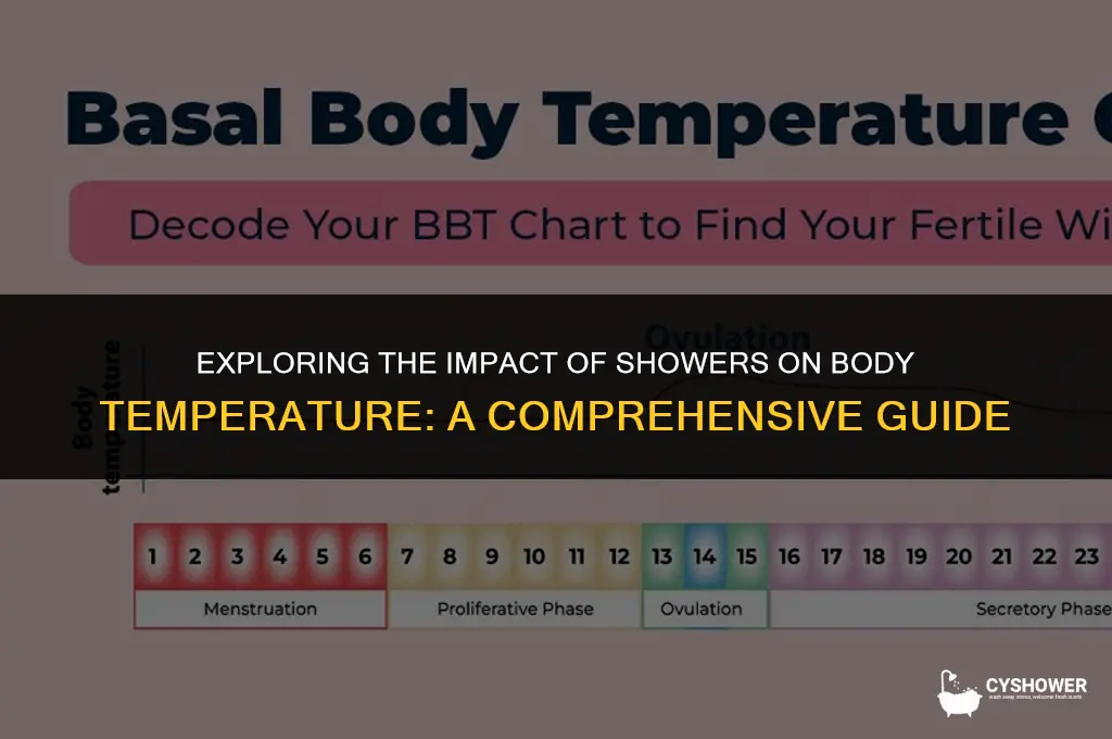 how much does your body temperature rise when shower